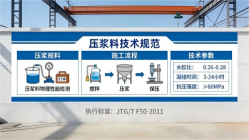 镜铁区本地工厂讲解：说一遍公路压浆料和铁路压浆料的区别