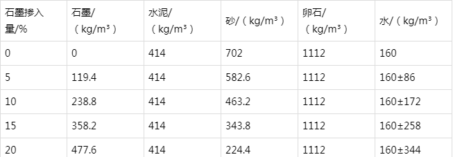 镜铁区防静电水泥砂浆怎么做(附配比及施工方法)